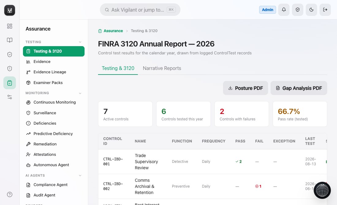 FINRA 3120 annual report drawn from logged control test records