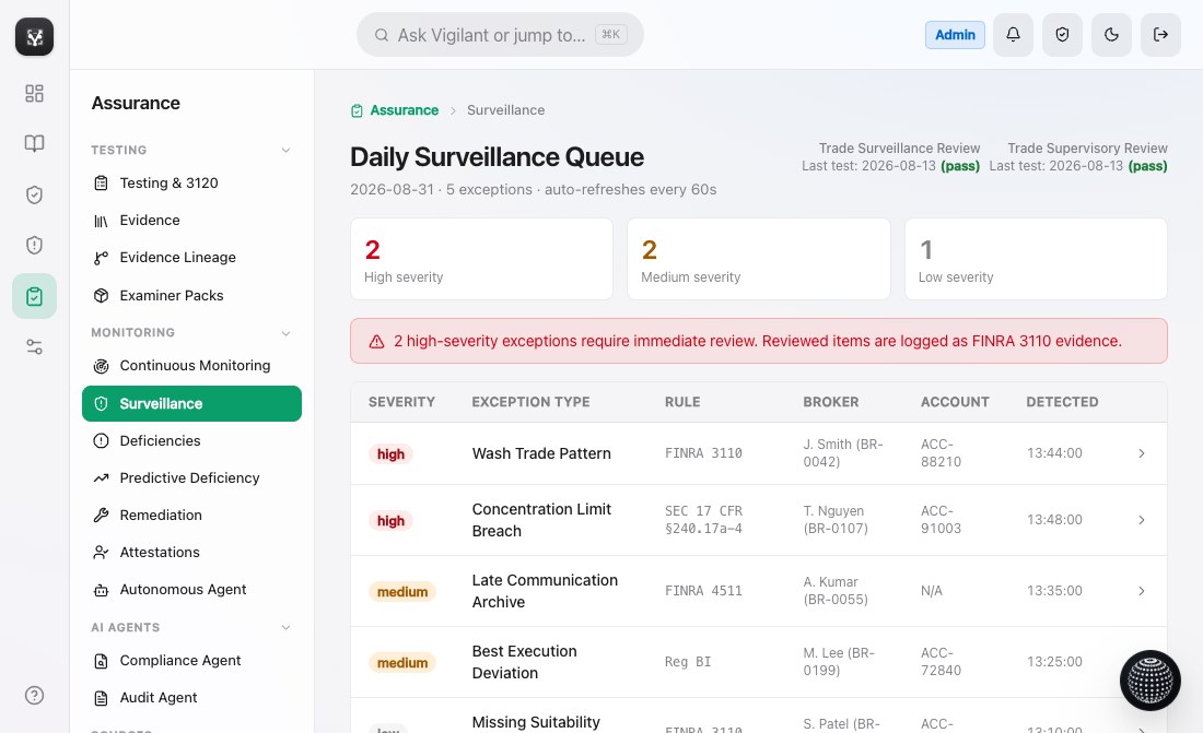 Daily surveillance queue with severity-ranked exceptions